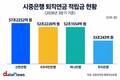하나은행, 은행 퇴직연금 판도 흔든다…KB와 격차 대폭 줄어