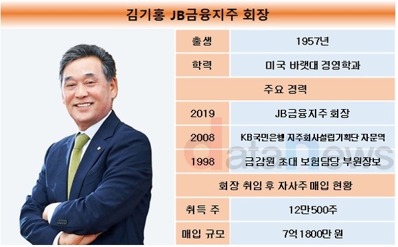 [취재]JB금융, 회사 가치 끌어올린다…자사주 매입과 핀테크 핀다와 협업