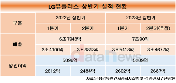 [취재] LG맨 황현식 대표, 신사업 확대에 집중한다