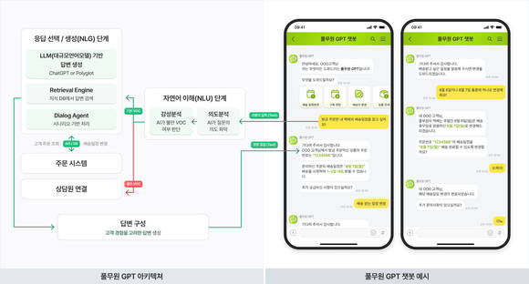 풀무원, 식품업계 최초 AI 고객용 챗봇 ‘풀무원 GPT’ 개발 나서