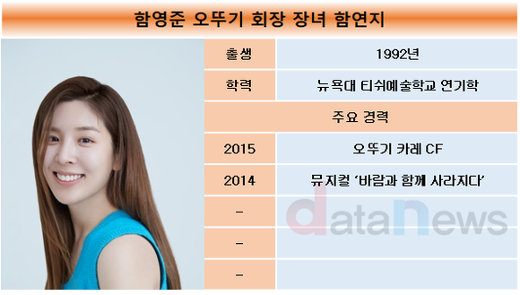 [취재]함영준 오뚜기 회장 장녀 함연지, 미국에 한식 알린다…경영 전선에 뛰어드나