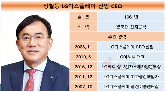 LG디스플레이, 신임 CEO에 정철동 LG이노텍 사장…정호영 사장은 퇴임