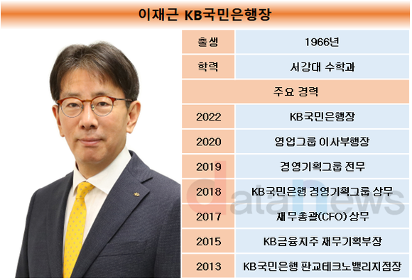 KB금융, 차기 KB국민은행장 후보에 이재근 현 행장 추천