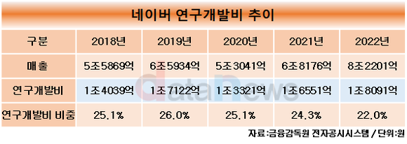 [취재] 중동에서 날개 펼친 네이버, 네이버랩스 노력의 결실