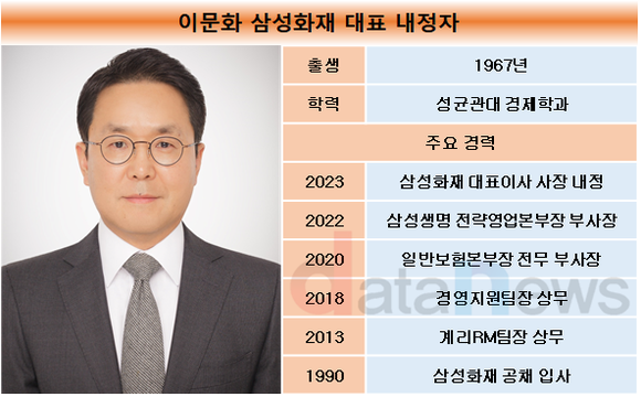 삼성화재 CEO, 이문화 생명 부사장 승진 내정