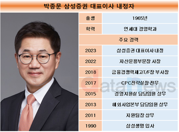 삼성증권, 신임 대표에 박종문 삼성생명 사장 내정