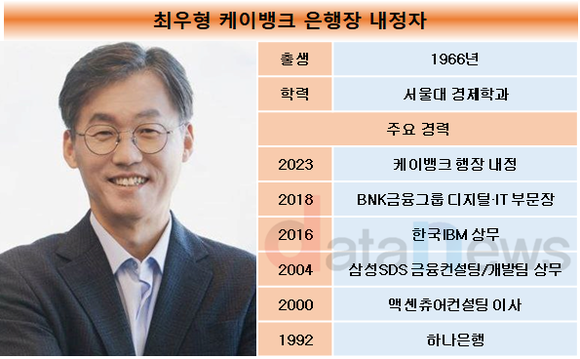 케이뱅크, 차기 은행장 최우형 전 BNK금융 IT부문장 내정