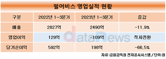 [취재] 3년째 개발중인 펄어비스 붉은사막, 계속 기대작일까