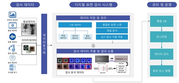 한국오픈솔루션(KOPENS), SW 데이터 관리 시스템 개발