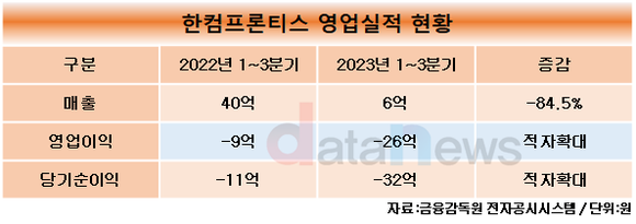 [취재] 한컴, 메타버스 정리하고 AI시작…수익성을 위한 체질개선