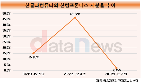 [취재] 한컴, 메타버스 정리하고 AI시작…수익성을 위한 체질개선