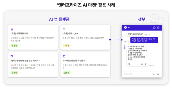 SK텔레콤, 기업·공공용 생성형 AI 플랫폼 ‘엔터프라이즈 AI 마켓’ 출시