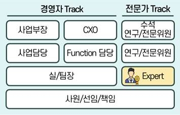 LG이노텍, 임직원의 지속 성장 위해 전문가로 육성한다