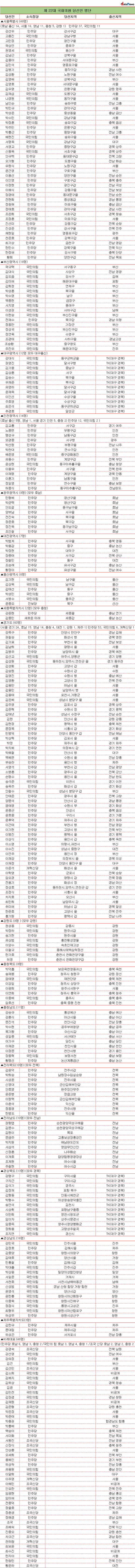 22대 국회도 영호남공화국