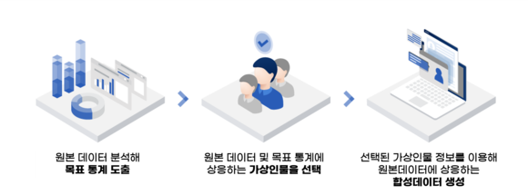 지란지교데이터, AI 기반 데이터 보호기술로 첨단기술기업 선정