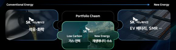 “SK이노베이션-SK E&S, 석유부터 전기까지 에너지 벨류체인 완성”