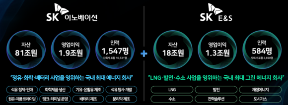 “SK이노베이션-SK E&S, 석유부터 전기까지 에너지 벨류체인 완성”