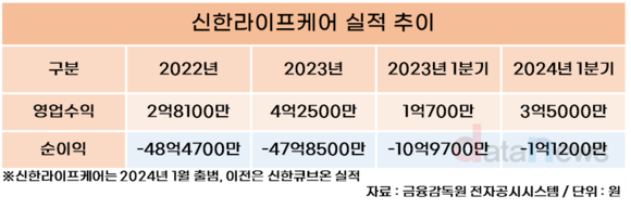 [/취재]신한라이프, 초고령시대 ‘요양사업’ 속도 낸다