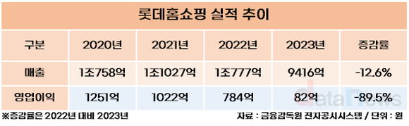 [취재] 김재겸 롯데홈쇼핑 대표, 숏폼은 당연히…벨리곰으로 차별화