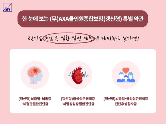 악사손해보험, 늘어나는 심·뇌혈관 질환 관련 종합 건강보험 소개