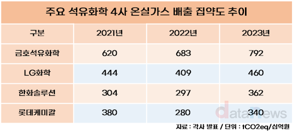 [/취재]금호석유화학, 