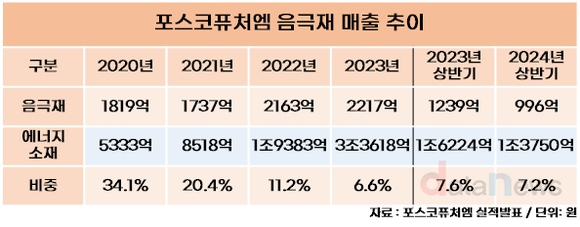 *[취재] 완전한 국산 배터리 위해선 K음극재 살려야