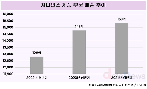 [취재] 지니언스, 안정적인 성장에 힘입어 사업범위 확대