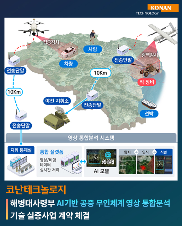 코난테크놀로지, 해병대사령부에 AI영상분석 기술 실증 