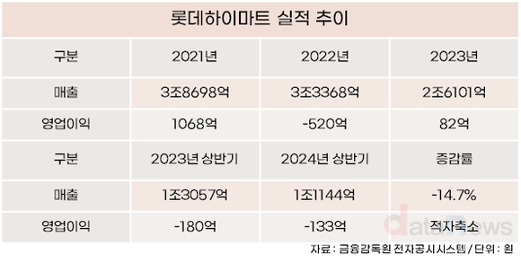 [1차/취재]롯데하이마트, 점포 줄이고 서비스는 늘린다