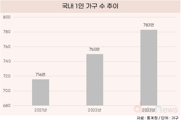 [취재] 유통3사 추석 선물세트, 어디가 좋을까…실속부터 환경까지 가지각색