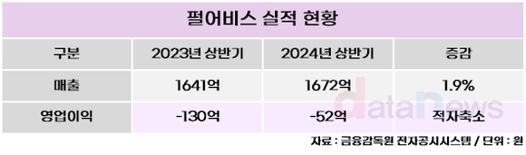 [취재] 적자 늪에 빠진 펄어비스, 하반기는 중국시장 노려