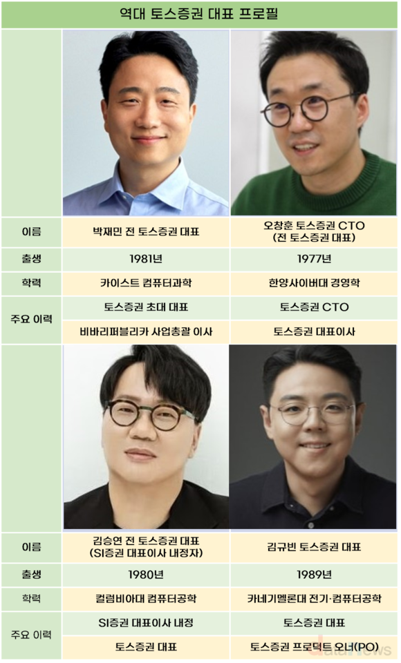 [/취재]토스증권, 이번에도 선택은 젊음…30대 CEO 낙점