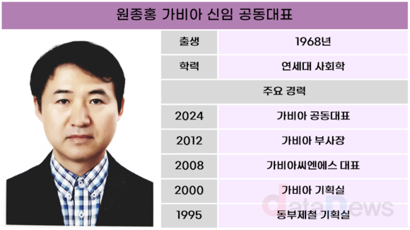 [취재] 가비아, 원종홍 공동대표 선임…경영 기획 전문가