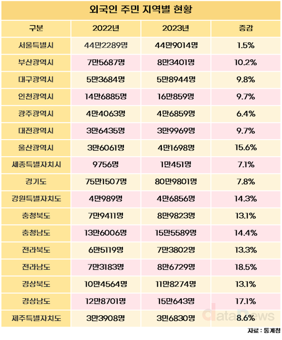 [데이터] 우리나라 인구 중 4.8%는 ‘외국인’