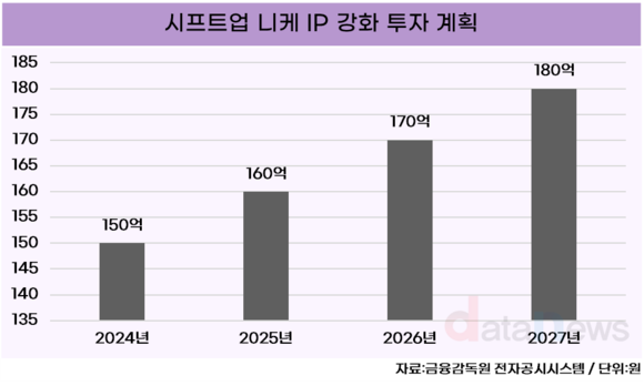 [/취재]시프트업, 중국 판호 획득으로 글로벌 시장 확장