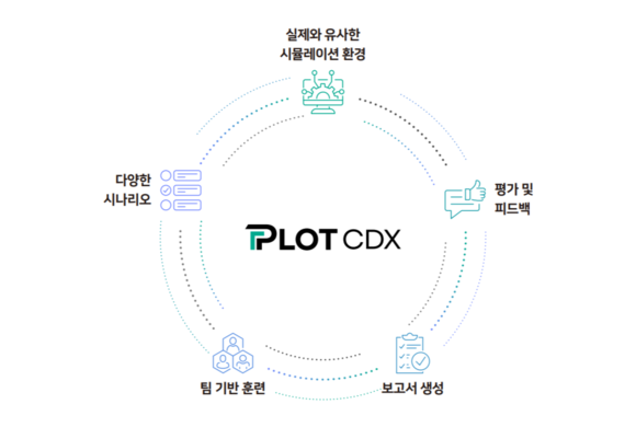 [취재] 이글루코퍼레이션, 사이버 보안 솔루션 시작으로 사업 다각화 속도낸다