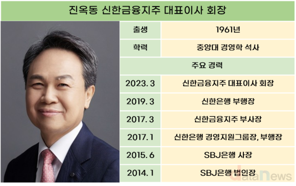 진옥동호 신한금융, 글로벌 순익 급성장 눈에 띄네