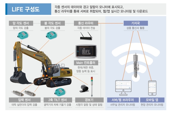 삼성물산, 2024 스마트건설 챌린지 2개 분야 최우수 혁신상 수상