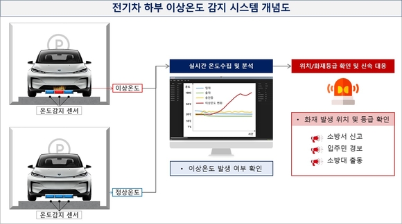 GS건설, 아파트 전기차 화재 조기 감지 시스템 개발 나선다 