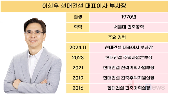 [취재] 현대건설·현엔, 수장 동시교체…체질 개선 성공할까