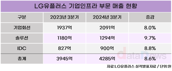 [취재] AX기업 전환 외치는 LG유플러스, AI로 돈 어떻게 버나