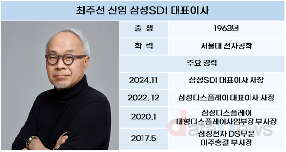 삼성SDI, 최주선 신임 대표이사 내정…최윤호 대표는 글로벌리서치로