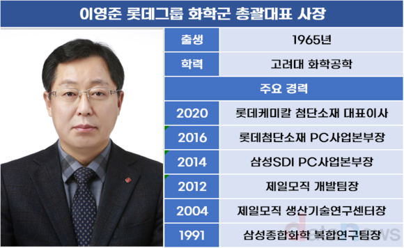 비상경영 롯데그룹, 계열사 CEO 36% 교체, 임원 22% 퇴임