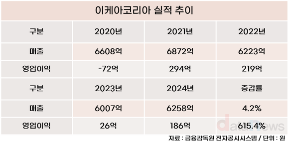 [취재] 국내 진출 10주년 이케아코리아, 멈춘 성장에…해결방안은?