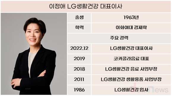 [취재] 이정애 체재 LG생활건강, 연구개발에 주력…4년 간 6000억 집행