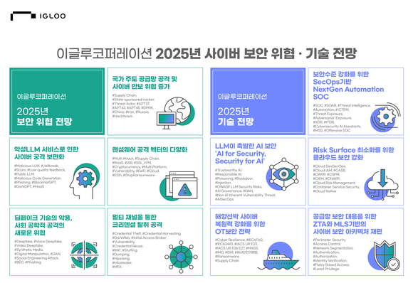 이글루코퍼레이션, ‘2025년 사이버 보안 위협 및 기술 전망 보고서’ 발표