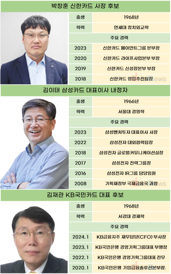 쇄신 택한 카드사, 순위 경쟁 가열