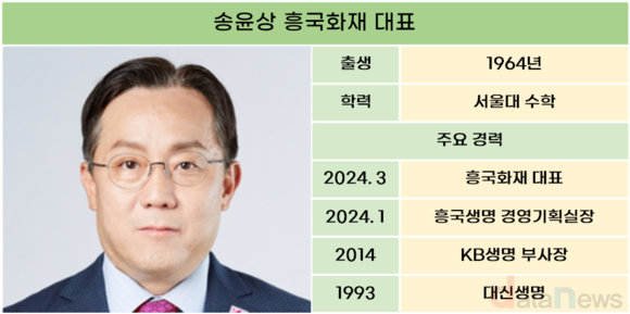 송윤상 호 흥국화재, 자본 늘려 리스크 관리 총력