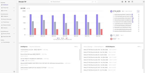 안랩, 위협 인텔리전스 플랫폼 ‘안랩 TIP’ 보안 위협정보 고도화