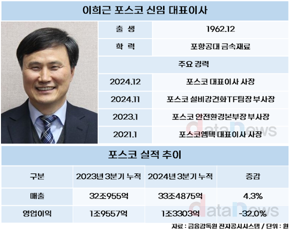 [취재] 포스코, 연이은 화재에 수장 교체…수익성 회복도 관건